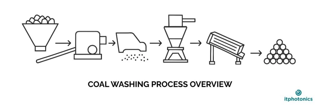 casostudio_coalwashing2