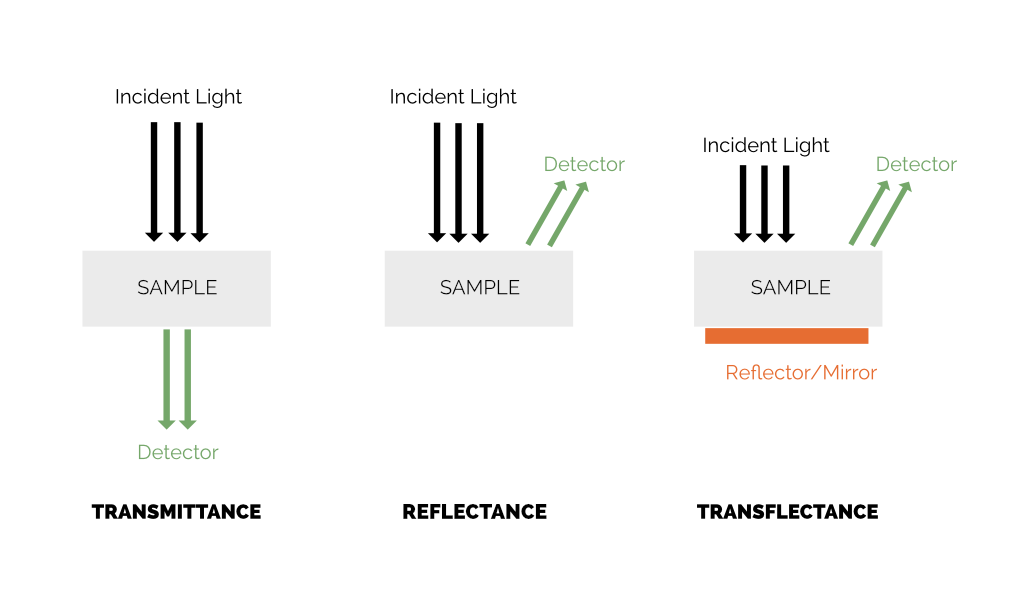 transmittance_reflectance_transflectance-1